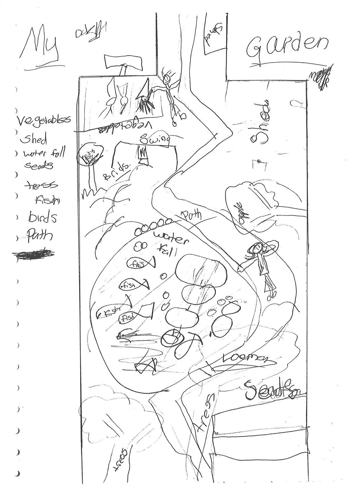 Rossvale Street Community Garden  – children’s drawings